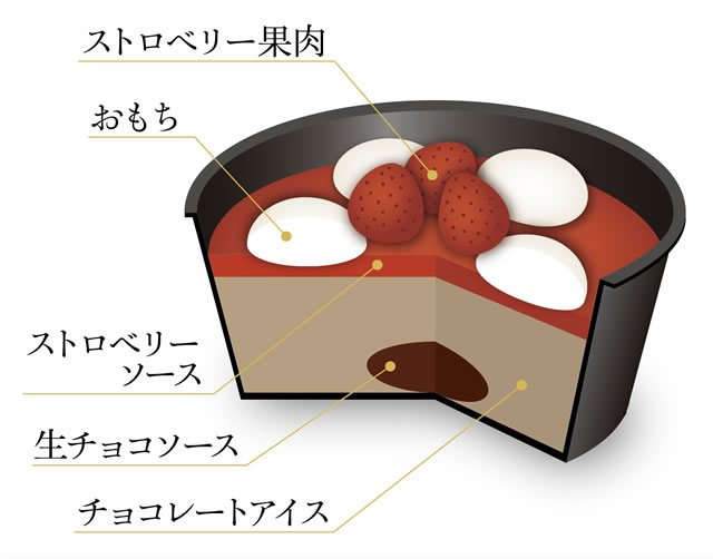 井村屋やわもちアイス Fruits ストロベリー&ショコラ
