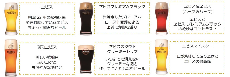 ヱビスの日 対象ビール