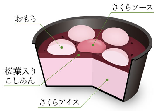 井村屋 やわもちアイス さくらもち味
