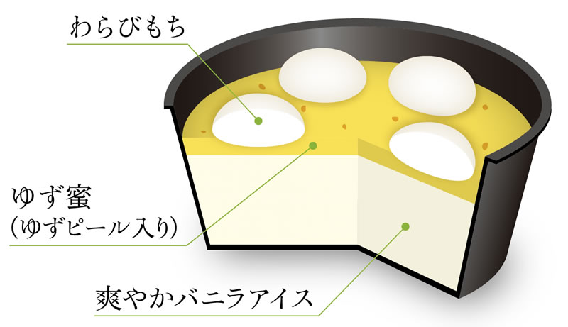 井村屋 やわもちアイス わらびもち ゆずと爽やかバニラ