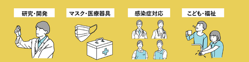 新型コロナウイルス感染症 拡大防止活動基金