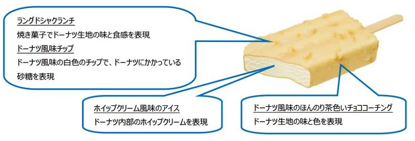 森永製菓 ミスタードーナツアイスバー