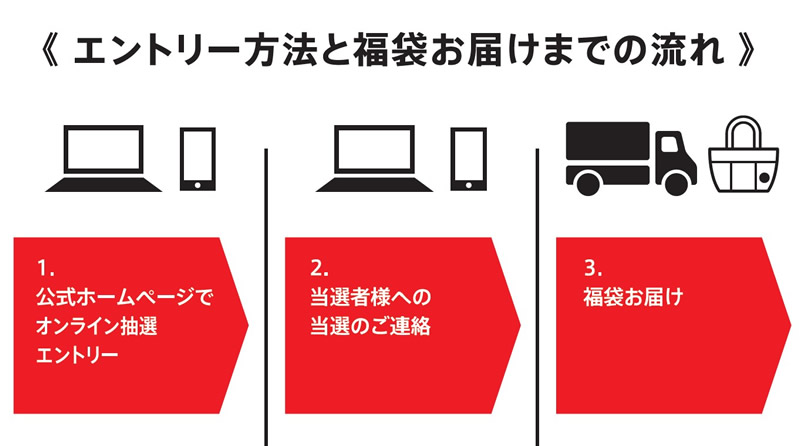 スターバックス福袋2021