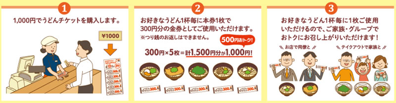 はなまるうどんチケット 利用方法