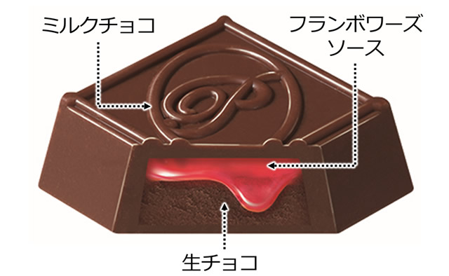 チロルチョコ プレミアム ショコラフランボワーズ