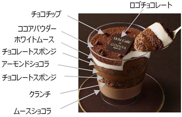 ローソン ゴディバ サンクショコラアマンド