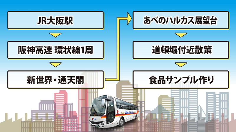 リモート観光 ニコニコバスツアー