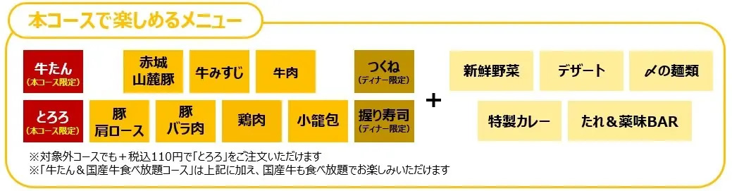 しゃぶ葉 牛タン食べ放題コース