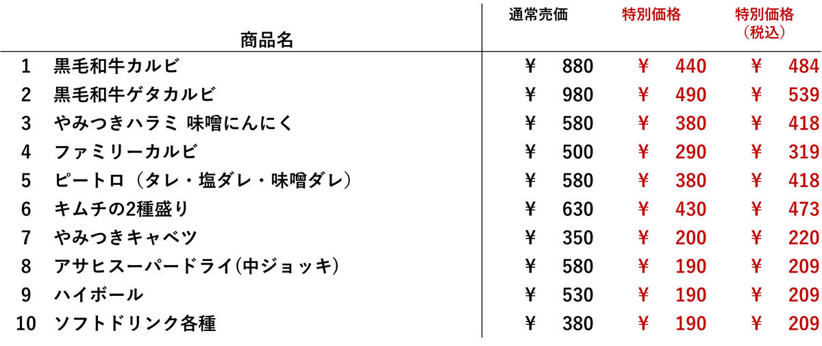 牛角 夏の焼肉祭り