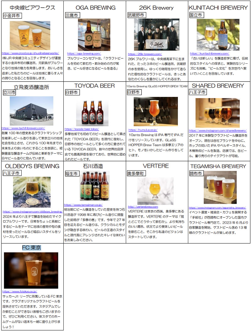 小金井ビールフェスティバル