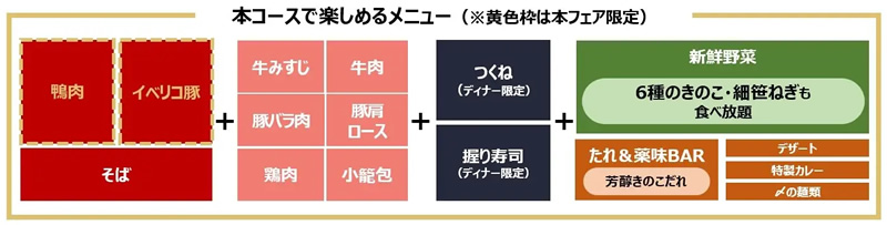 しゃぶ葉 鴨しゃぶ食べ放題コース