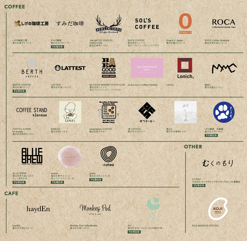Sumida Coffee Festival 出店店舗