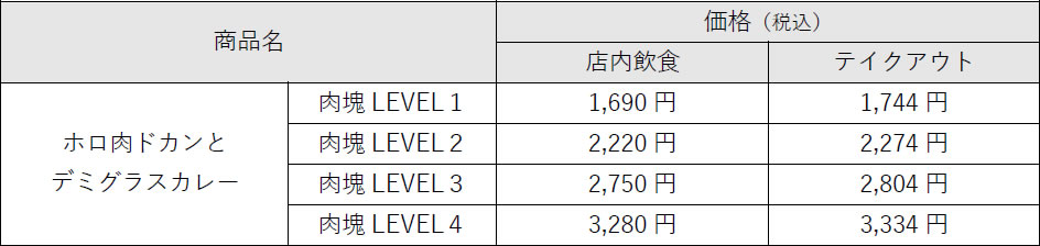 ココイチ「ホロ肉ドカンとデミグラスカレー」