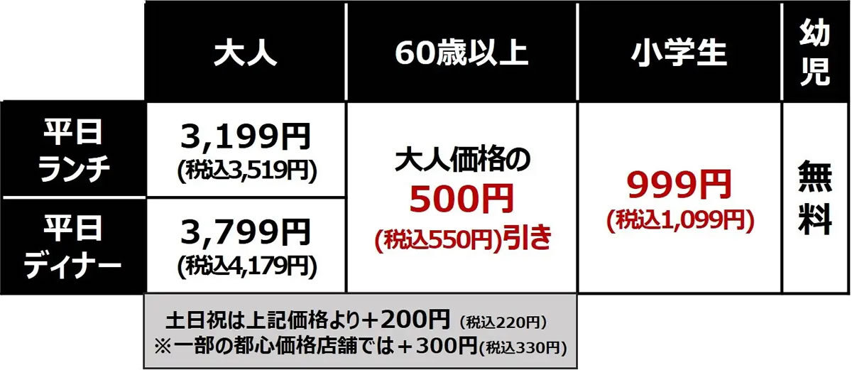 牛たん食べ放題コース・価格表