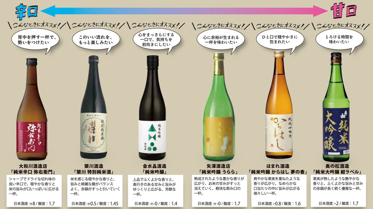 ほろ酔い、福島@東京駅